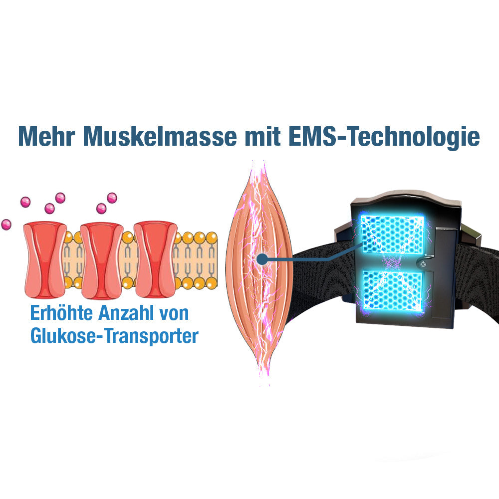 GFOUK™ GlycoWave Elektrisches Impulsgerät
