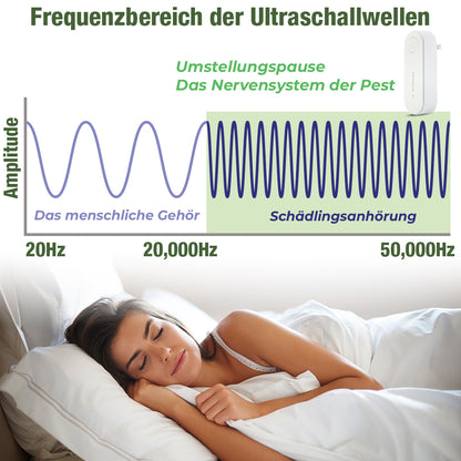 GFOUK™️ VerminVortex Ultraschall-Schädlingsvertreiber