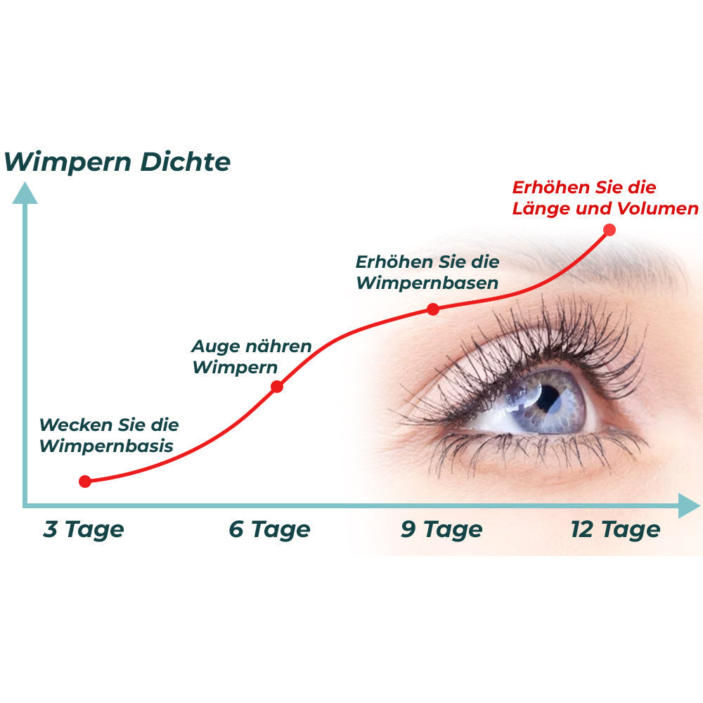 GFOUK™ LashElixir Schnelles Wachstum Verstärkendes Wimpernserum