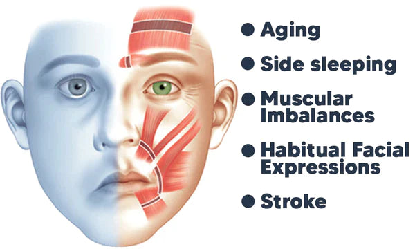 GFOUK™ EMSculpt Schlafendes V-Gesicht Schönheitsgerät