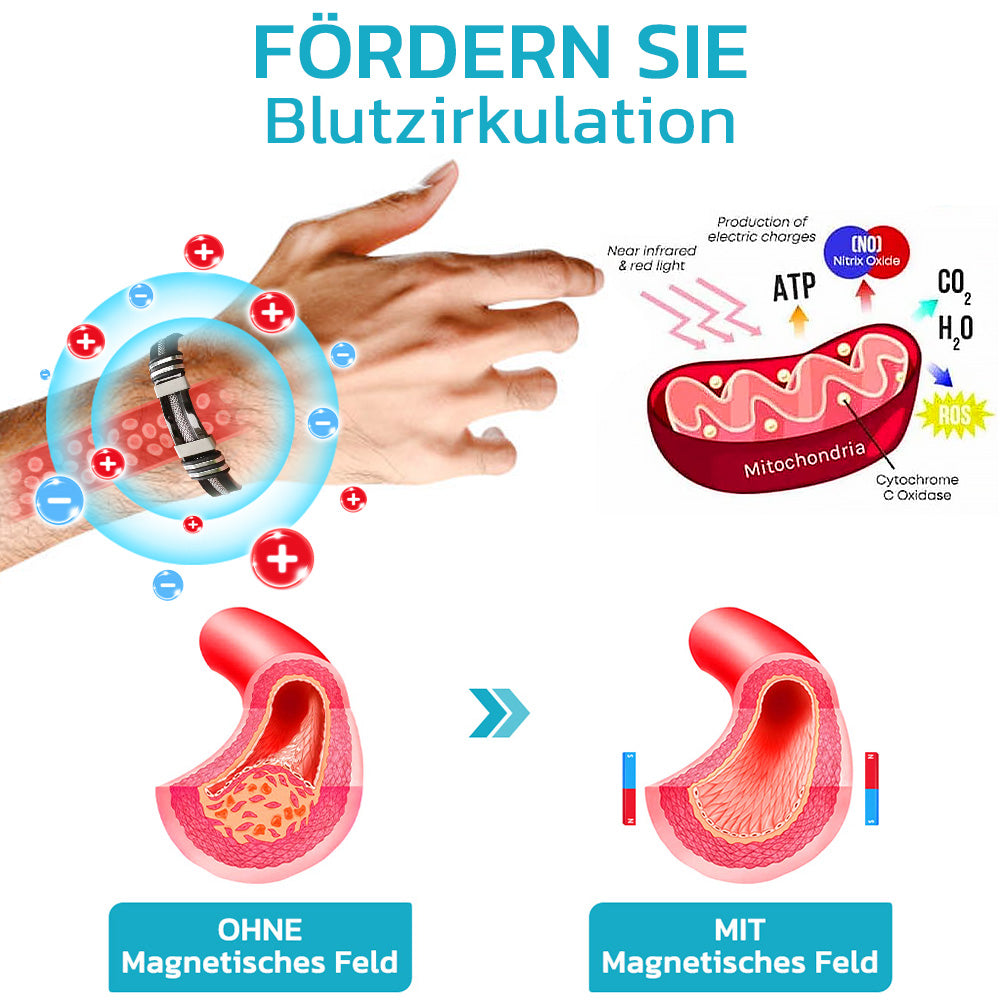 GFOUK™ SuperTitani Germanium Lymphgefäß-Armband