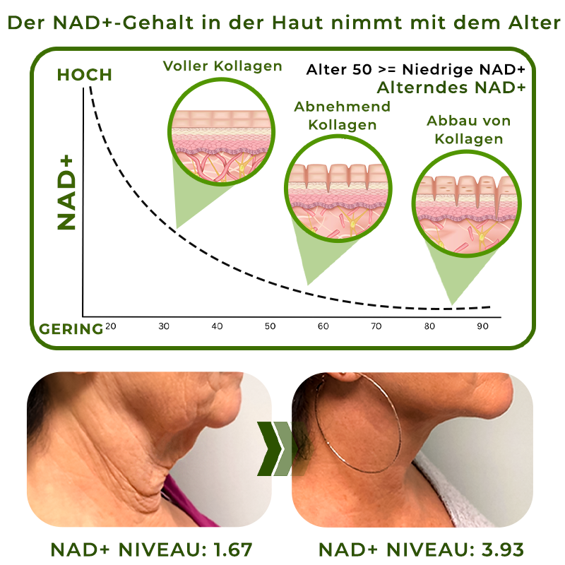 flysmus™ Schweizer Grüner Kaviar Straffendes Dreifach-Polypeptid-Serum