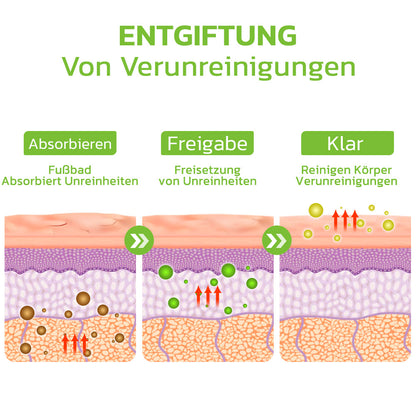 GFOUK™ IHerbal Fuß Schwielen und Hühneraugen Entfernung Soak