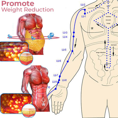 MagnePress Piercingfrei Akupressur Detox Nabel Ring