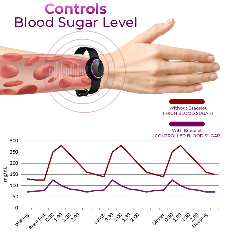 GFOUK™ Gesundheitskontroll-Armband