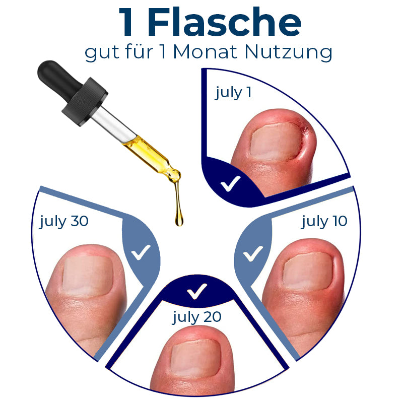 German ToenailPlus™ Anti Paronychia Hilfe Öl