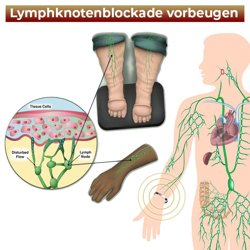 Titan Lymphatisches Entgiftungsarmband